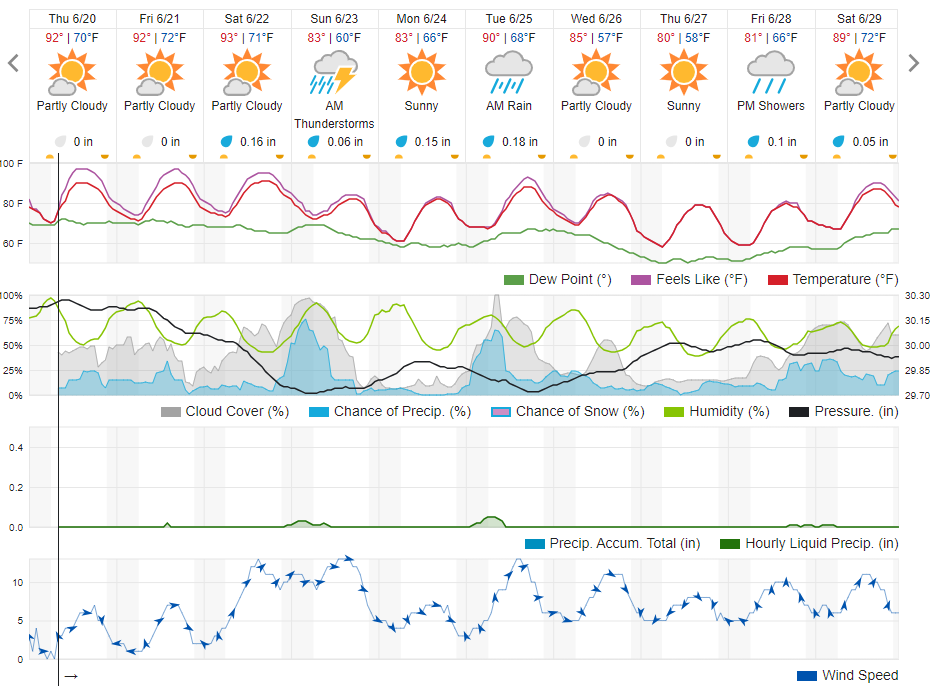 10 day WU forecast as of 6-20.png